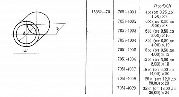   D 12 7,7 15 (7051-4006)